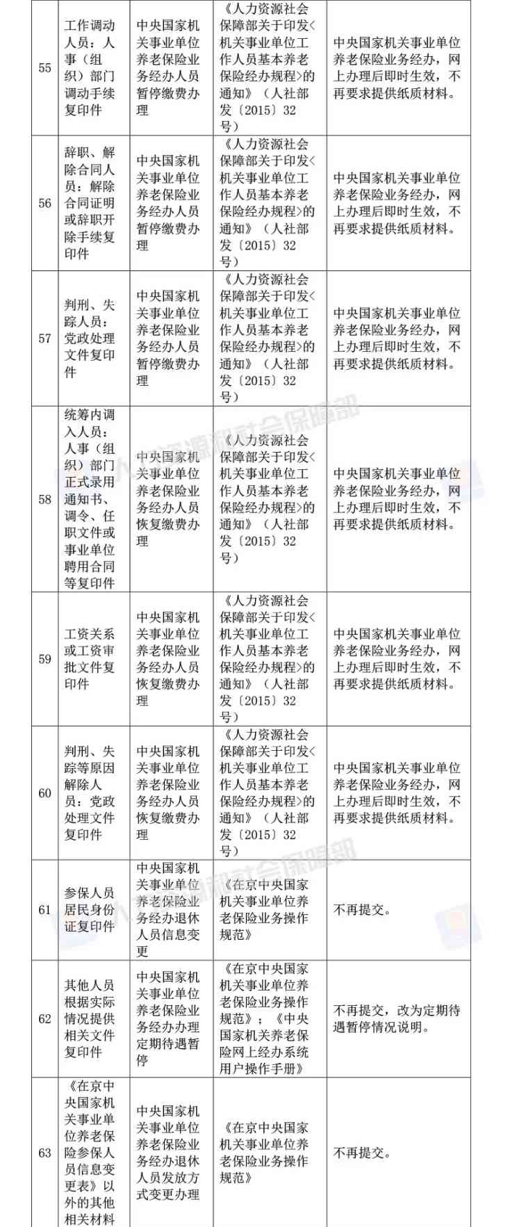 认定工伤所需材料：完整清单及包含内容详解