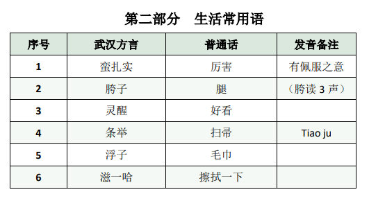 工伤认定办理必备：详细清单指南，一次性搞懂所需材料