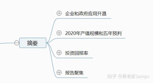 ai调研报告范文：大全撰写指南及AI 应用调研报告实例