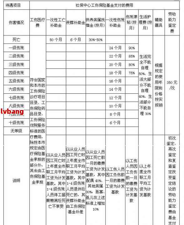 白血病病例能否合工伤鉴定标准及申请流程解析