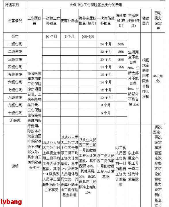 工伤认定中白血病的判定标准与流程