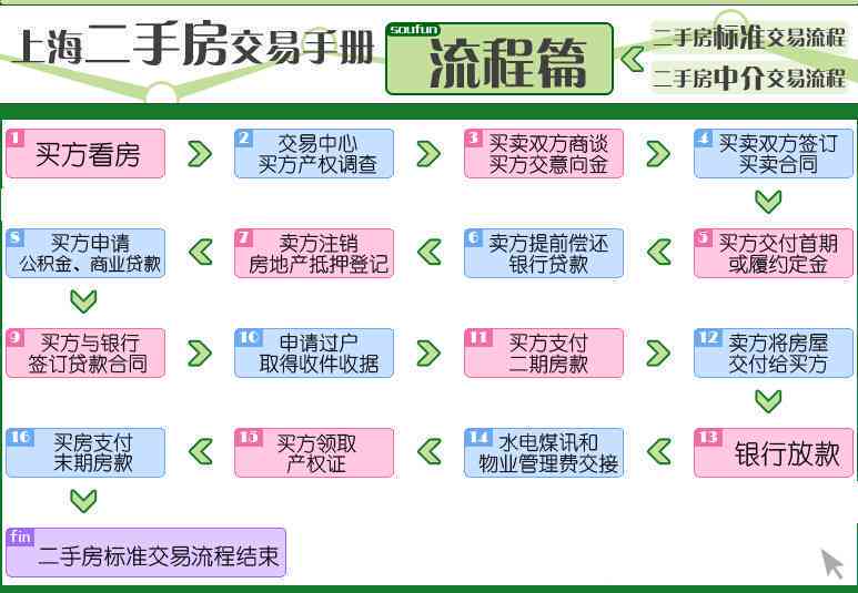 白血病怎么认定工伤认定标准最新详解：申请流程及注意事项