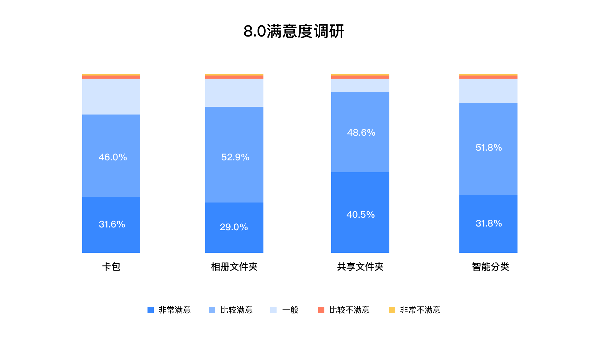 深度评测：AI智能降重工具效果解析与用户满意度调查