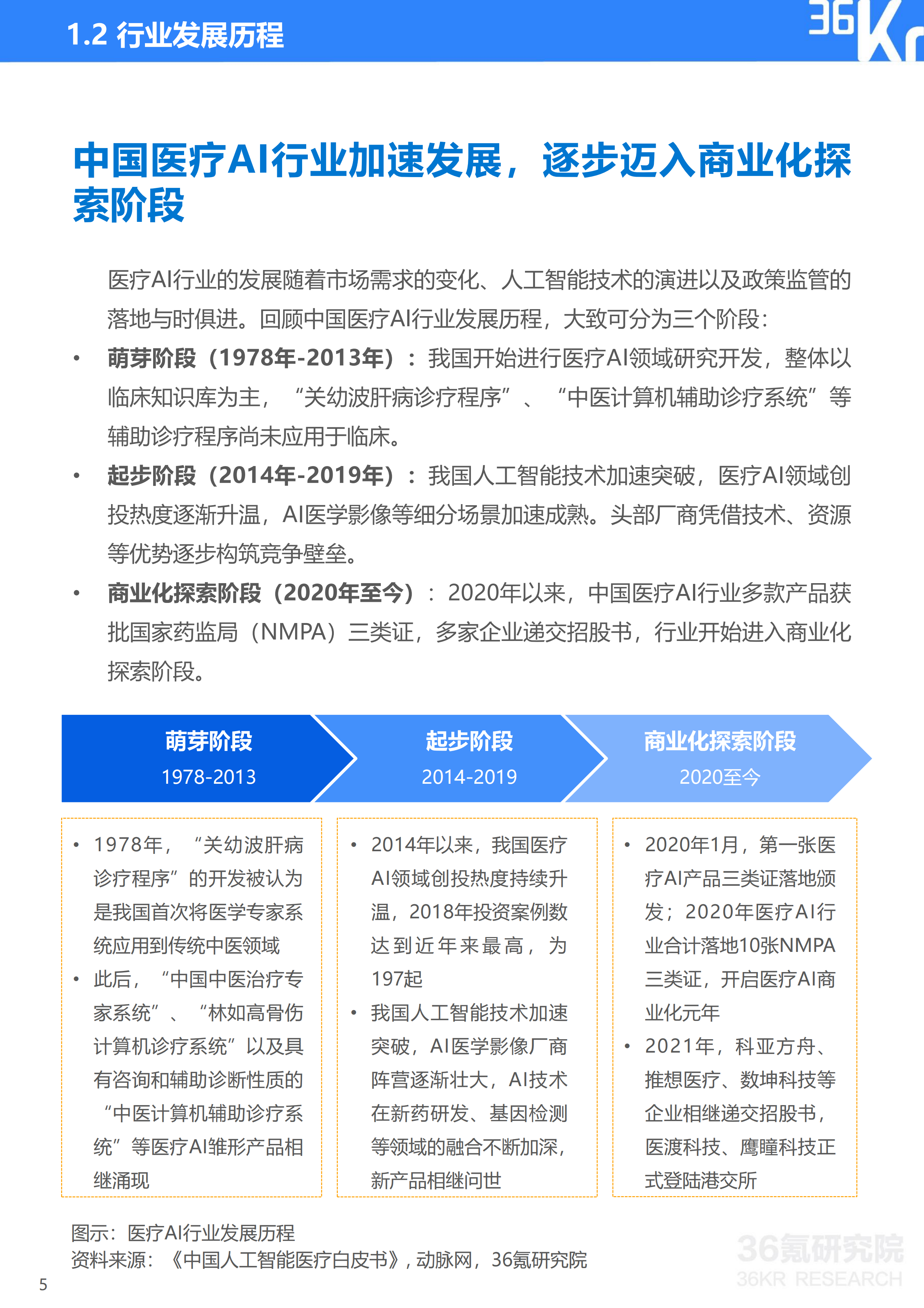 医疗AI专题研究报告范文：写作指南与模板大全