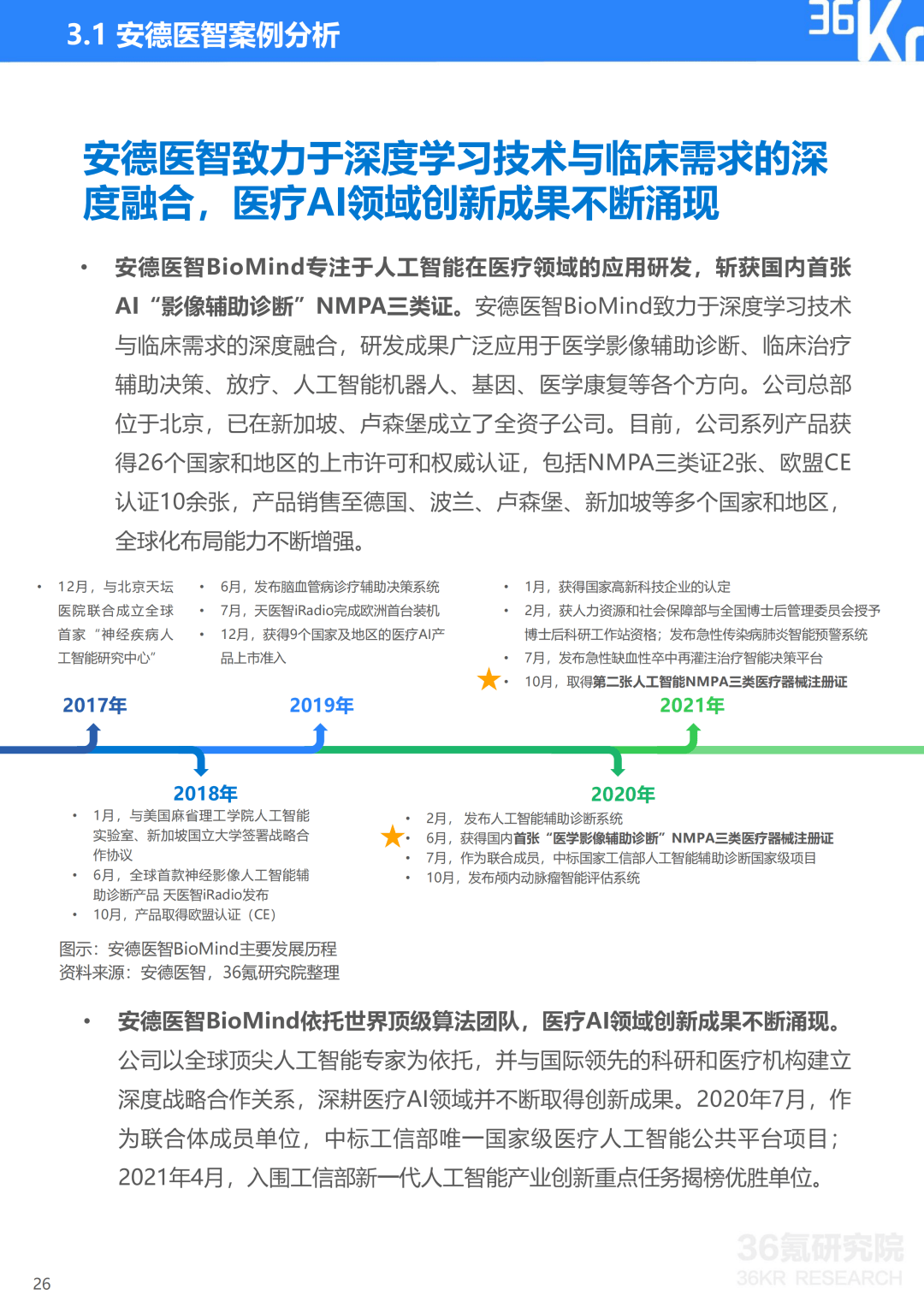 医疗AI专题研究报告范文：写作指南与模板大全