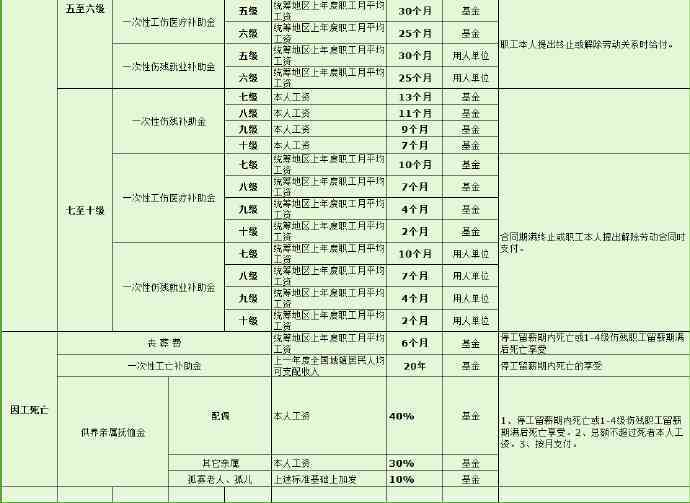 百色工伤认定单位一览：权威名单及认定流程详解