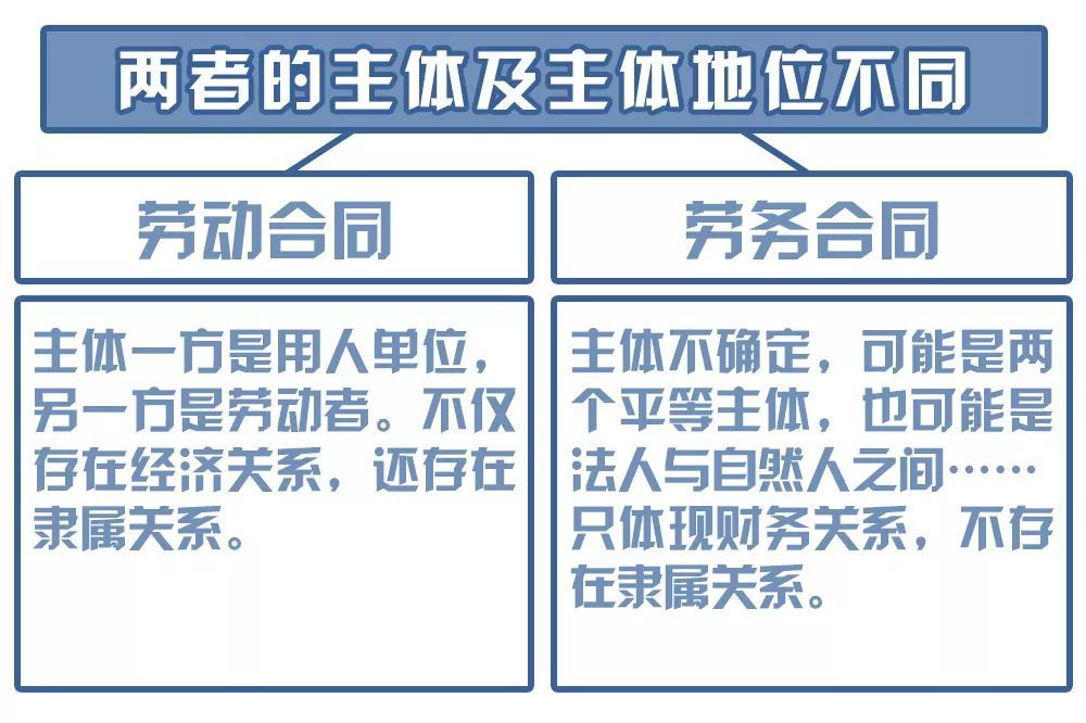 认定工伤的情形有几种类型：工伤认定情形包括七种类型详解