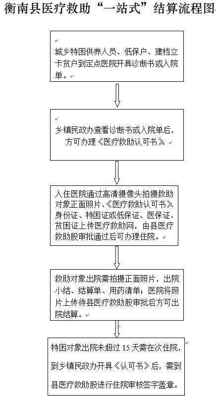 皋兰县认定工伤流程及时间安排最新