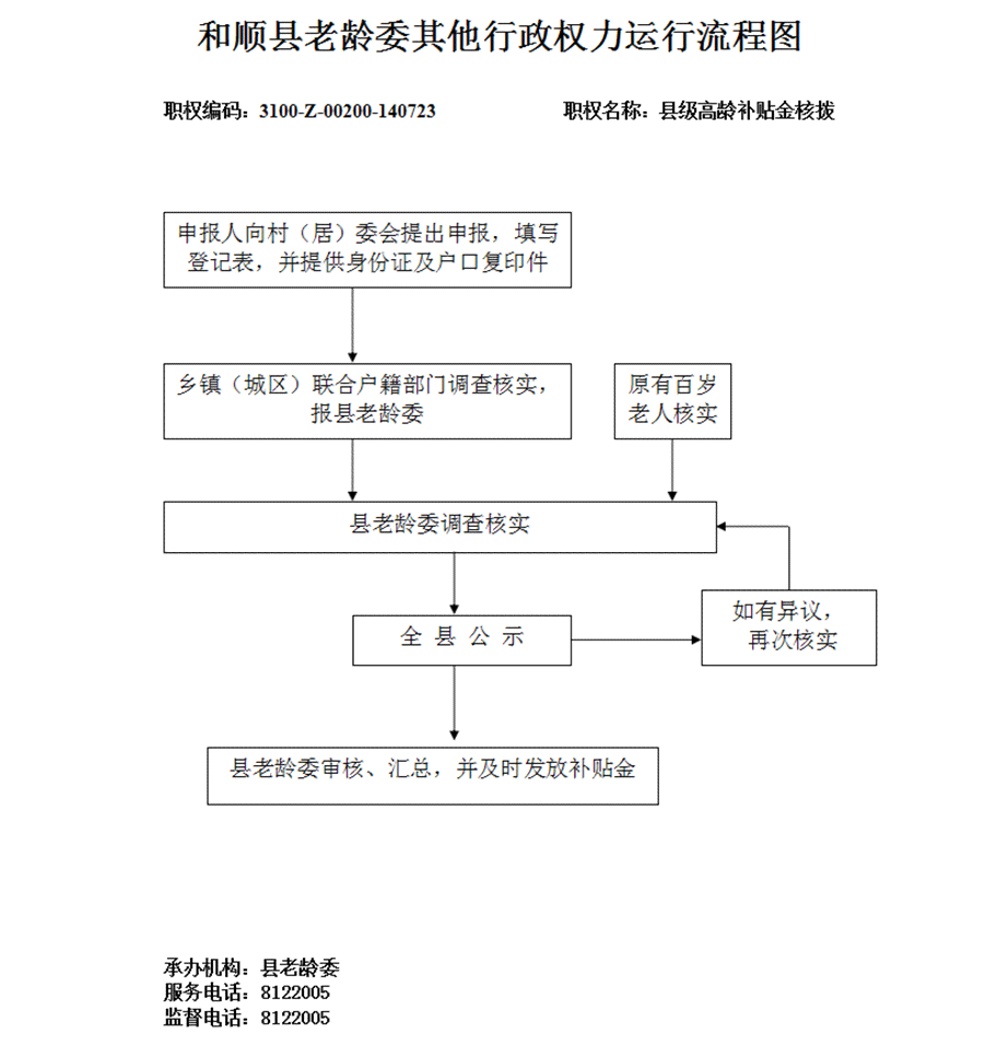 皋兰县认定工伤流程及时间安排最新