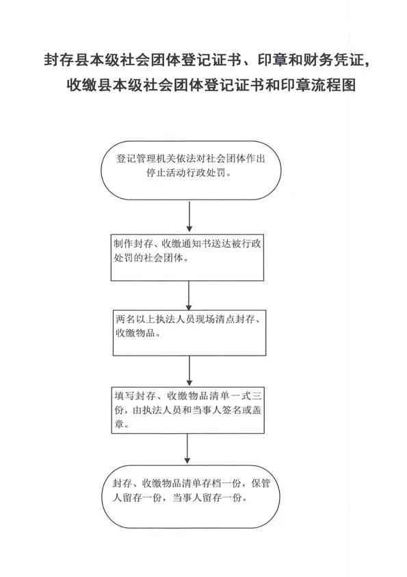 皋兰县认定工伤流程及时间安排最新