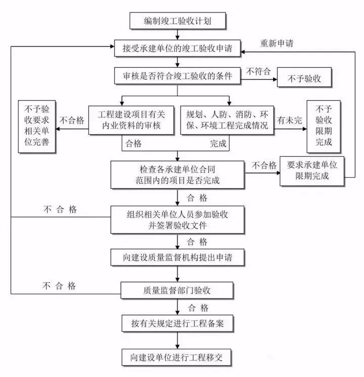 皋兰县工伤认定完整流程指南及必备表格