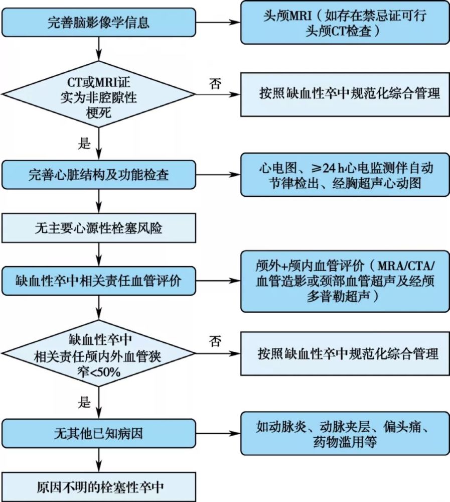 皋兰县工伤认定完整流程指南及必备表格