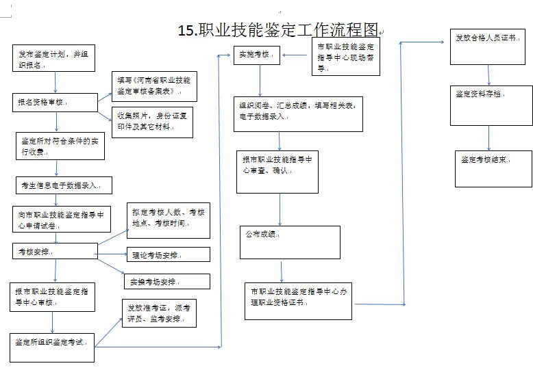 皋兰县认定工伤流程表最新版完整指南