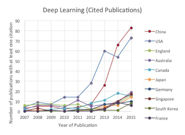 基于AI辅助的大学生职业生涯规划研究论文——2500字深度解析与实践探讨