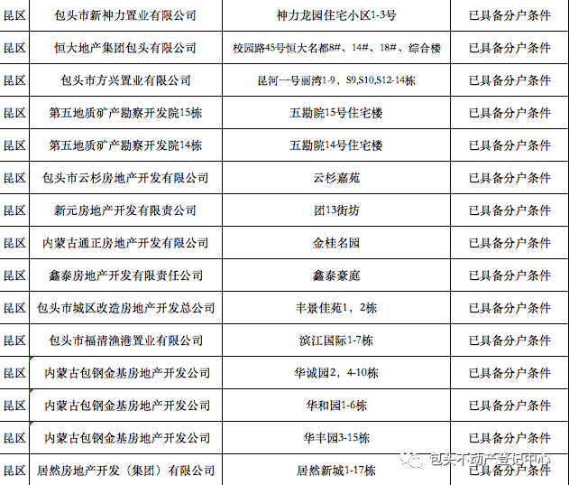 皋兰县认定工伤的地方：地点查询与详细列表