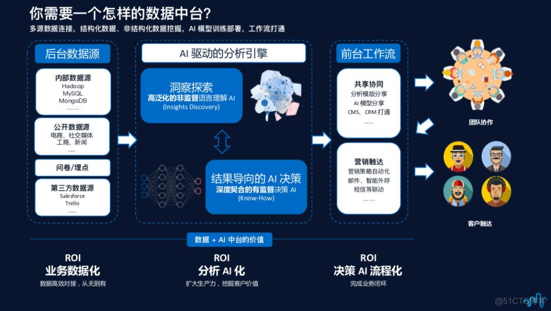 深入探索AI视觉设计：如何运用人工智能优化界面美学与用户体验