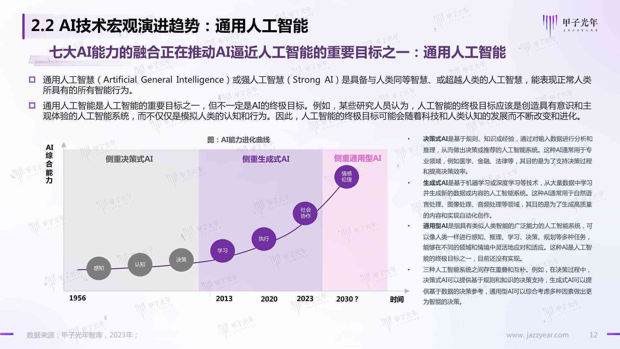 2023年AI服务市场深度分析报告：趋势展望、技术进展与行业应用全景解析