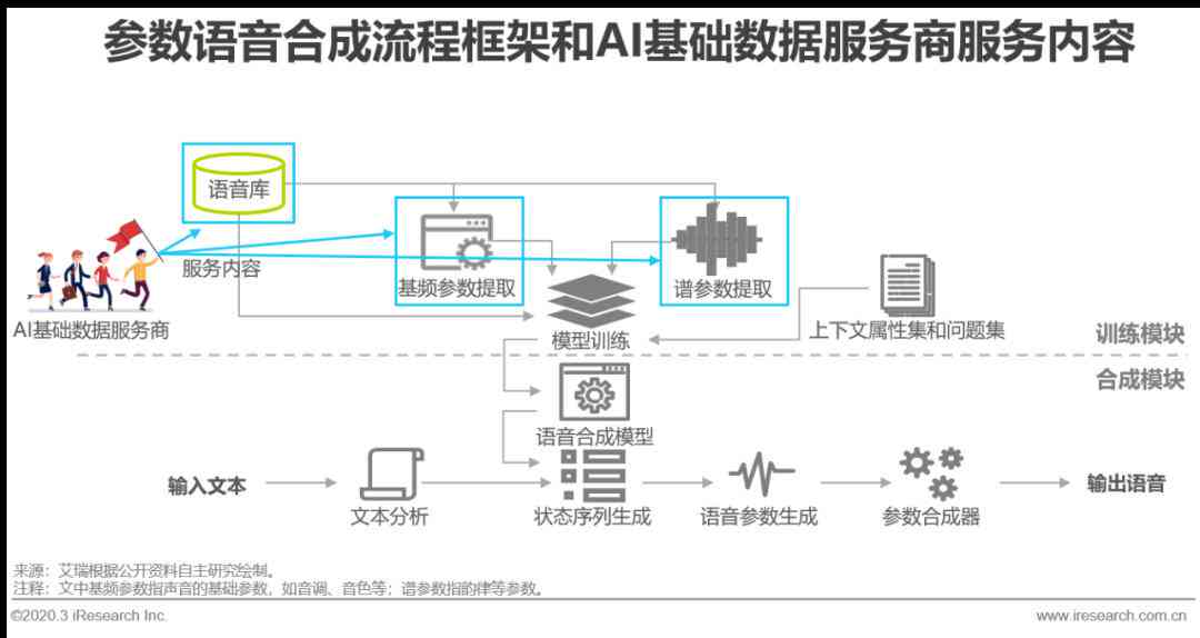 ai服务告