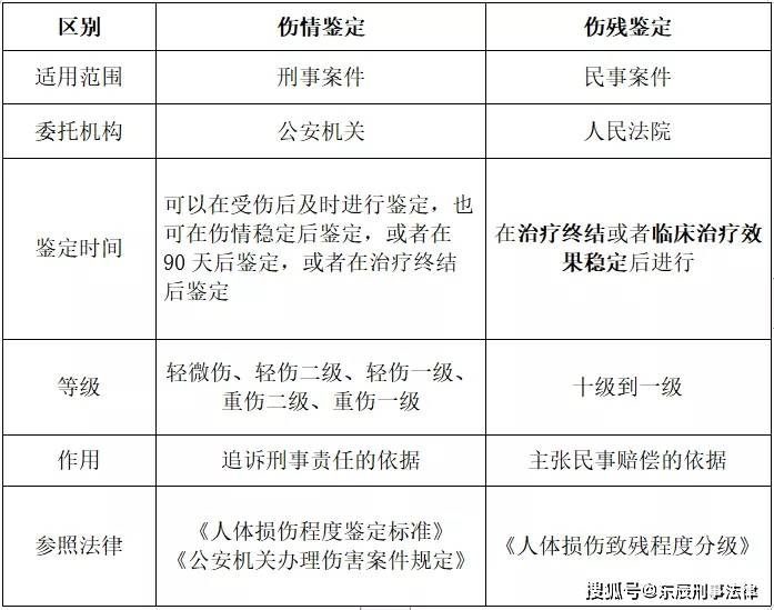 皮外伤怎么认定工伤伤残标准及赔偿一览表与鉴定细则