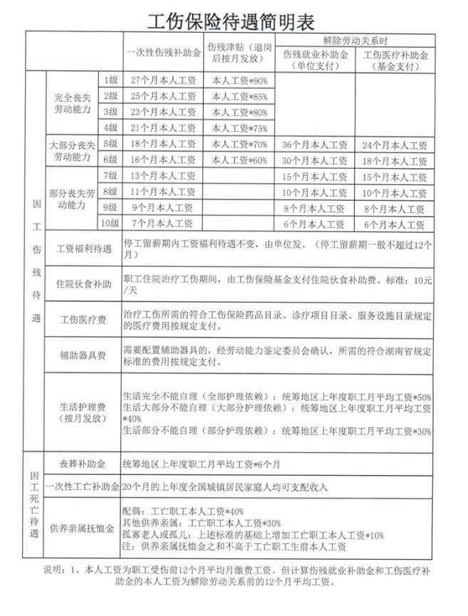 工伤认定与皮外伤伤残赔偿标准解析