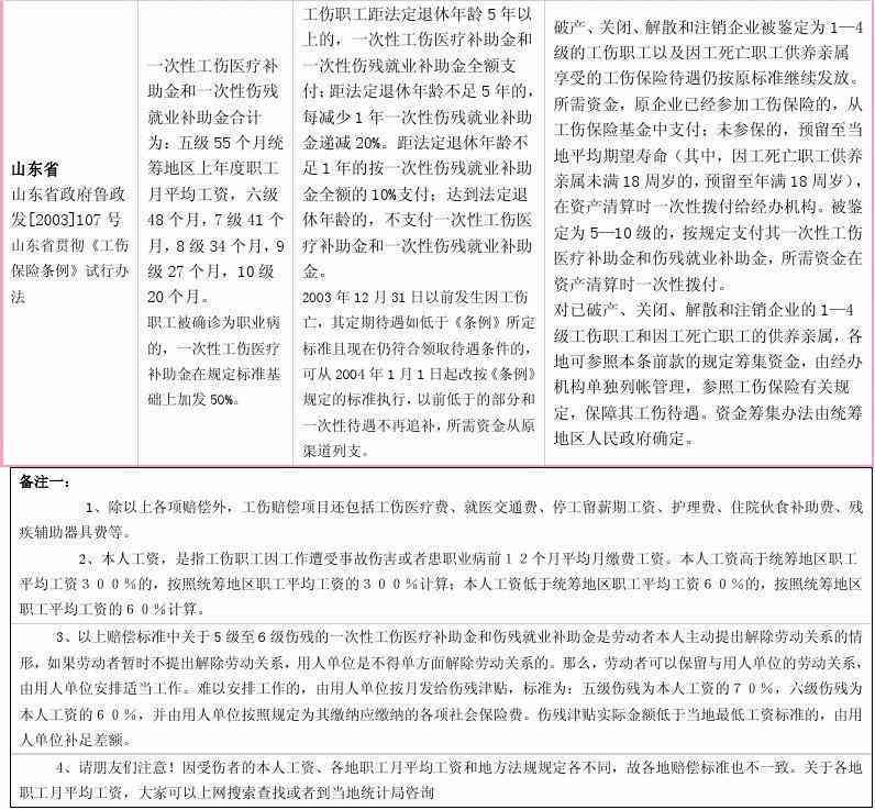 工伤认定与皮外伤伤残赔偿标准解析