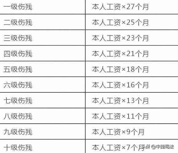 人体皮外伤伤残评定规范与赔偿标准解读