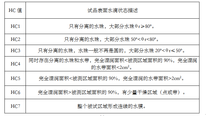 皮外伤怎么认定工伤等级标准最新认定及具体级别划分