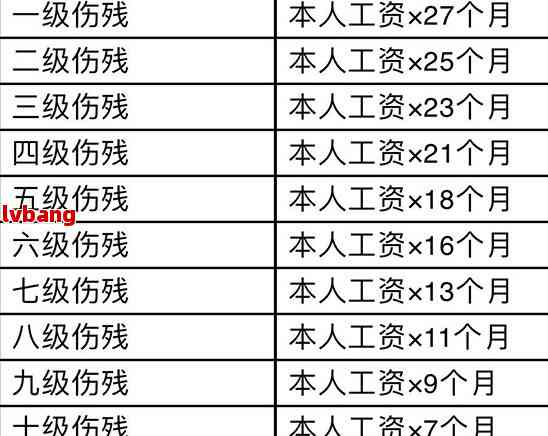 工伤皮外伤赔偿标准一览：包含认定流程、赔偿项目及具体金额解析