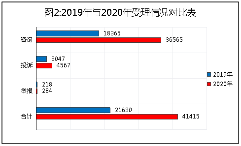 电脑撰写工作报告：全面推荐五大高效软件及使用指南