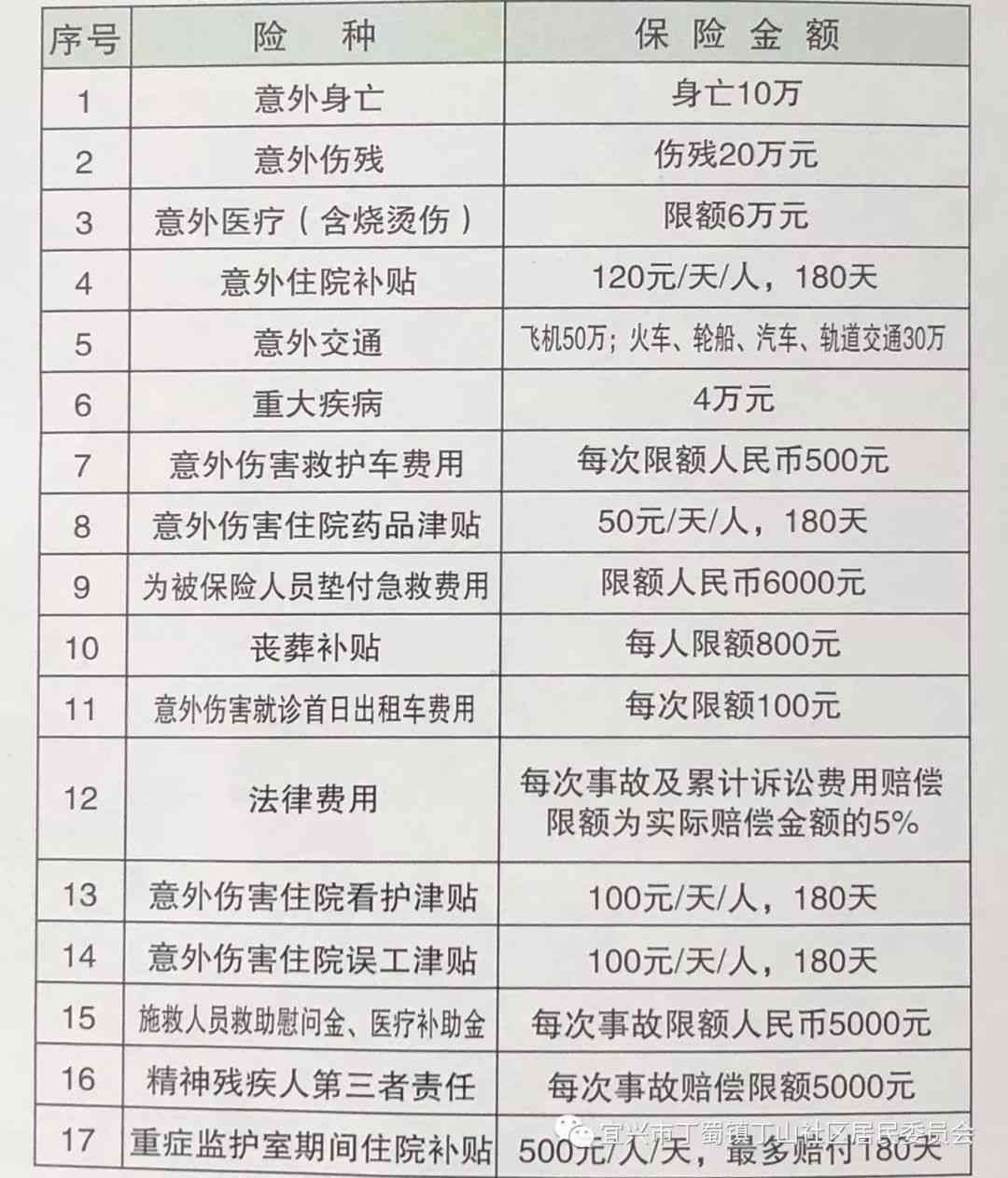 皮外伤工伤赔偿标准：一览表、详细内容、哺乳期注意事项及工伤保险赔偿规定