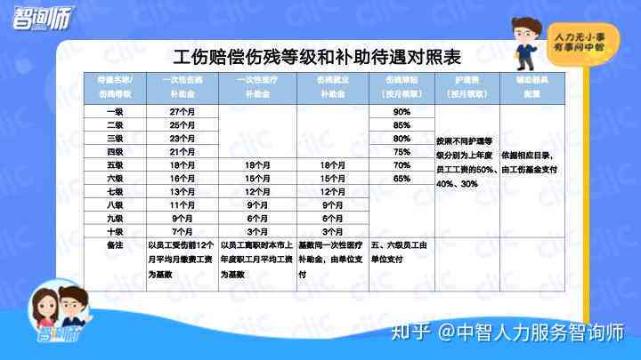 皮外伤工伤赔偿标准：一览表、详细内容、哺乳期注意事项及工伤保险赔偿规定