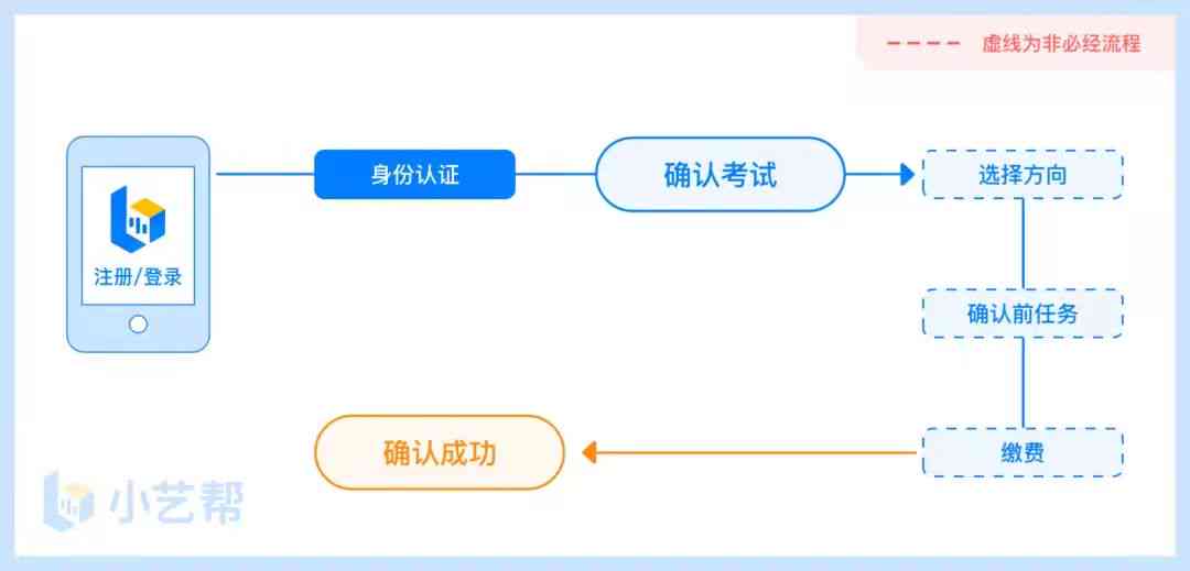 小艺小艺的正确写法与相关用法：全面解答用户关于小艺小艺的各种疑问