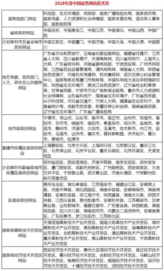 探讨皮外伤伤残等级评定标准及影响因子