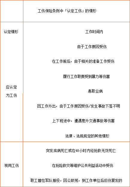 皮外伤能否认定工伤等级伤残及赔偿标准与伤残等级鉴定