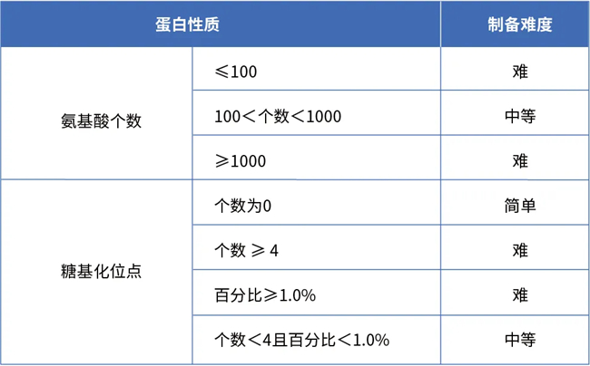 皮外伤伤残等级评定标准及判定条件分析