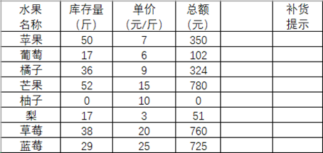 皮外伤伤残等级评定标准及判定条件分析