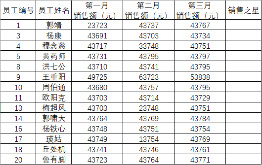 皮外伤伤残等级评定标准及判定条件分析