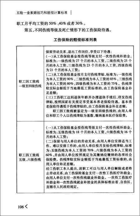 工伤皮外伤赔偿标准及具体项目解读