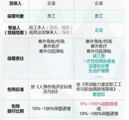 工伤皮外伤赔偿标准及具体项目解读