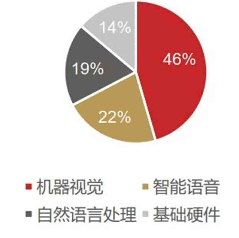 ai语音识别报告怎么做的：行业研究报告详析与发展趋势分析