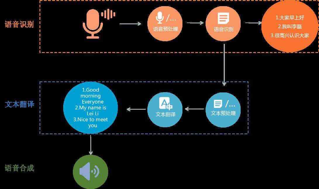 ai语音识别报告怎么做的：行业研究报告详析与发展趋势分析