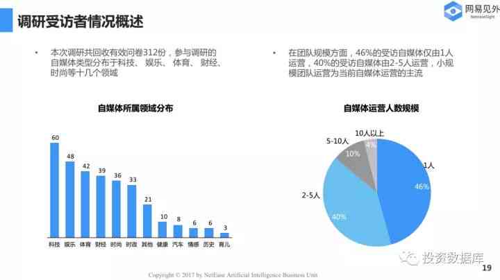 ai语音识别报告怎么做的：行业研究报告详析与发展趋势分析