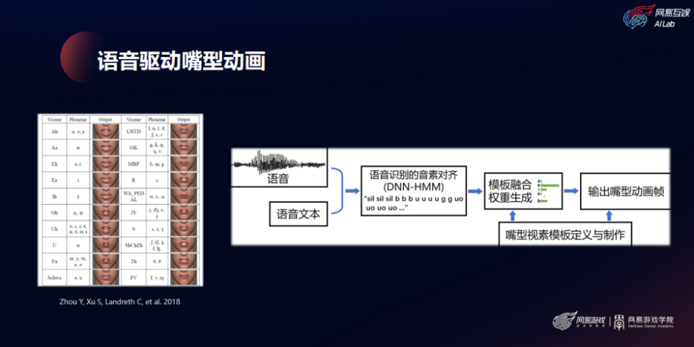 '打造高效AI语音识别：揭秘报告生成全流程与技术要点'