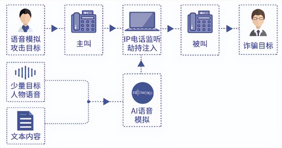 '打造高效AI语音识别：揭秘报告生成全流程与技术要点'