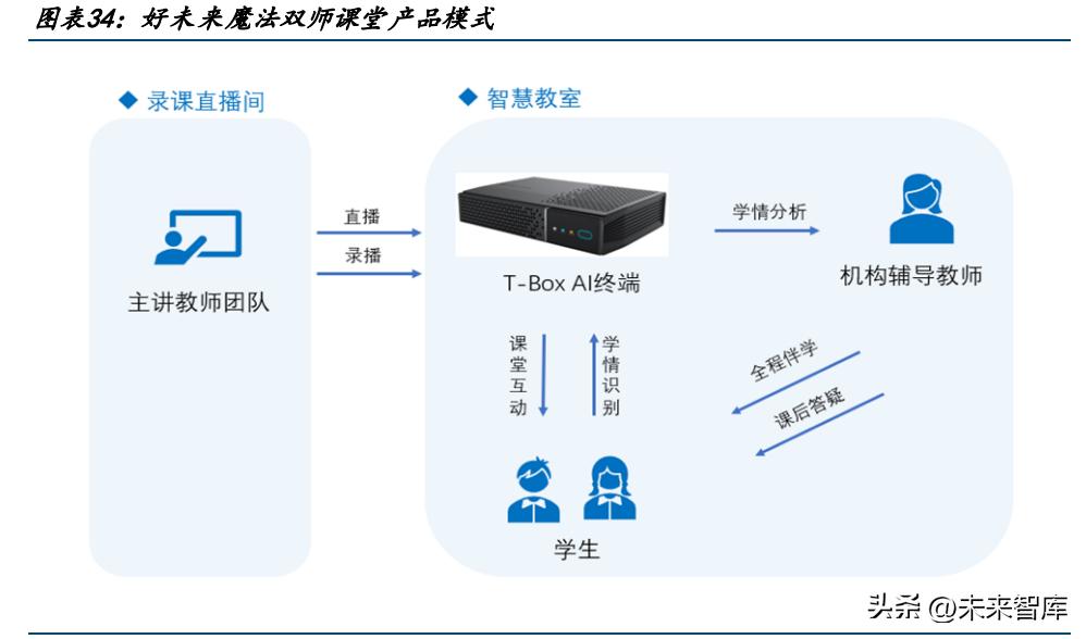 '打造高效AI语音识别：揭秘报告生成全流程与技术要点'