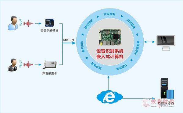 探索AI语音识别技术：应用范围、功能优势与未来发展趋势解析