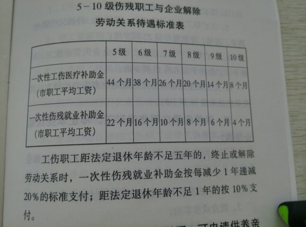 工伤认定：皮外伤工伤级别评定标准解析