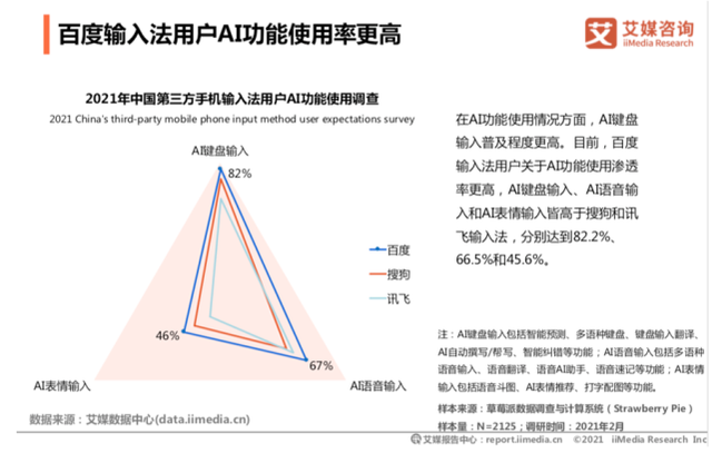 探索AI语音识别技术：应用范围、功能优势与未来发展趋势解析