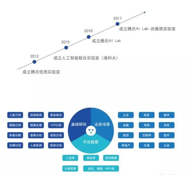 探索AI语音识别技术：应用范围、功能优势与未来发展趋势解析