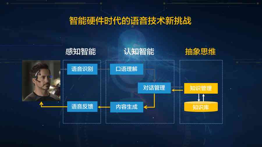 AI语音识别原理讲解：100字详解教程